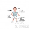 患上中毒性紫癜怎么治疗