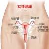 外阴白斑患处皮肤的护理事项有什么？