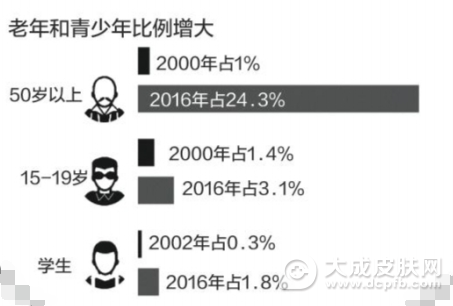 广东省艾滋病新增患者广深莞占近半 累计病例数居全国第五