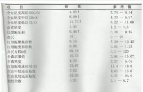 血脂检查