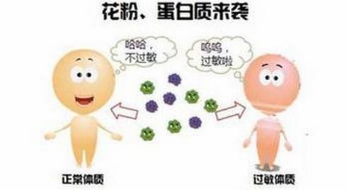 化妆品如何会引起过敏