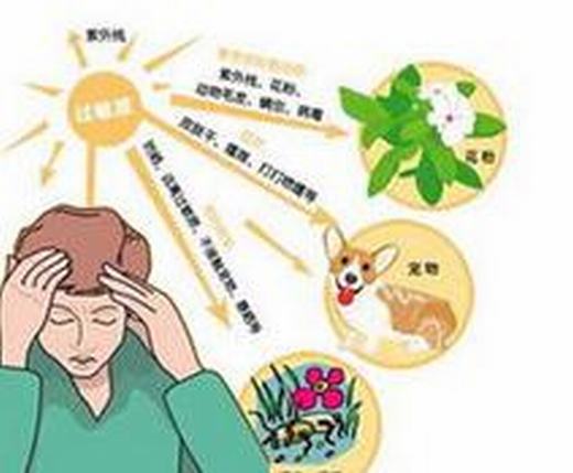 哪些不好的习惯加重过敏