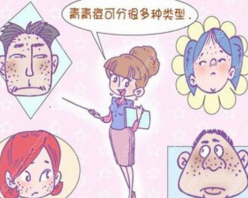 怎么辨别青春痘